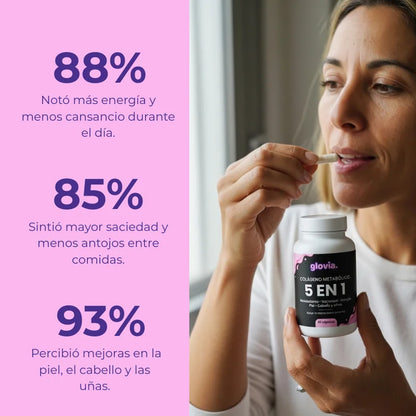 Glovia® RENUEVA | Recuperá tu cuerpo, tu piel y tu energía