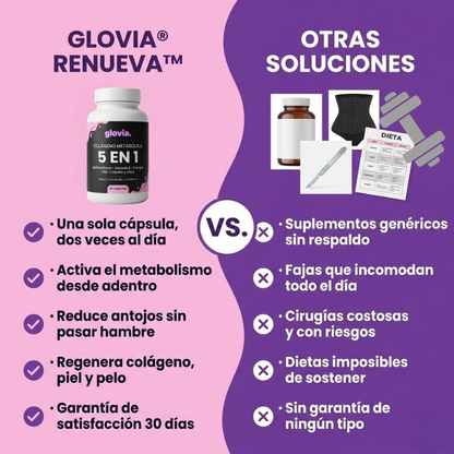 Glovia® RENUEVA | Recuperá tu cuerpo, tu piel y tu energía